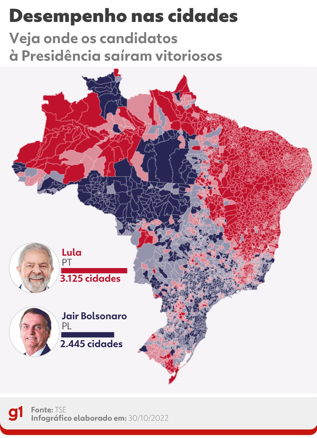 Bolsonaro Venceu Em 16 Capitais Enquanto Lula Levou 11 Veja