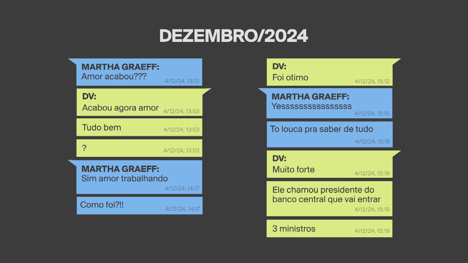 Vorcaro sugere em mensagem que encontro com Lula foi 'ótimo'