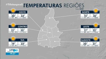 Previsão do tempo mostra máxima de 36 graus no norte do Tocantins