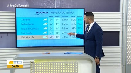 Saiba como fica a previsão do tempo nas regiões do Tocantins