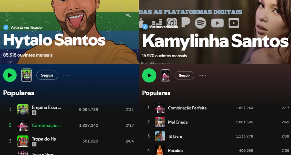 Perfis de Hytalo Santos e Kamylinha Santos no Spotify &mdash; Foto: Reprodu&ccedil;&atilde;o/Spotify