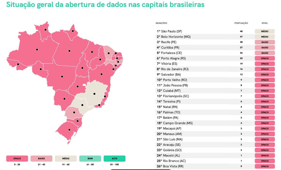 Rio Branco aparece em penúltimo lugar em relação a transparência de dados — Foto: Reprodução