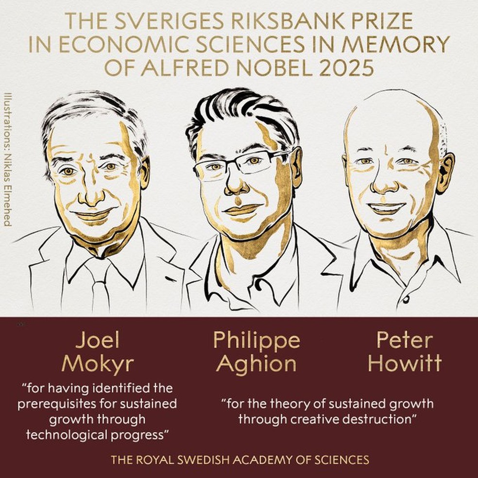 O Prêmio Nobel de Economia de 2025 foi concedido a Joel Mokyr, Philippe Aghion e Peter Howitt — Foto: Prêmio Nobel/Divulgação