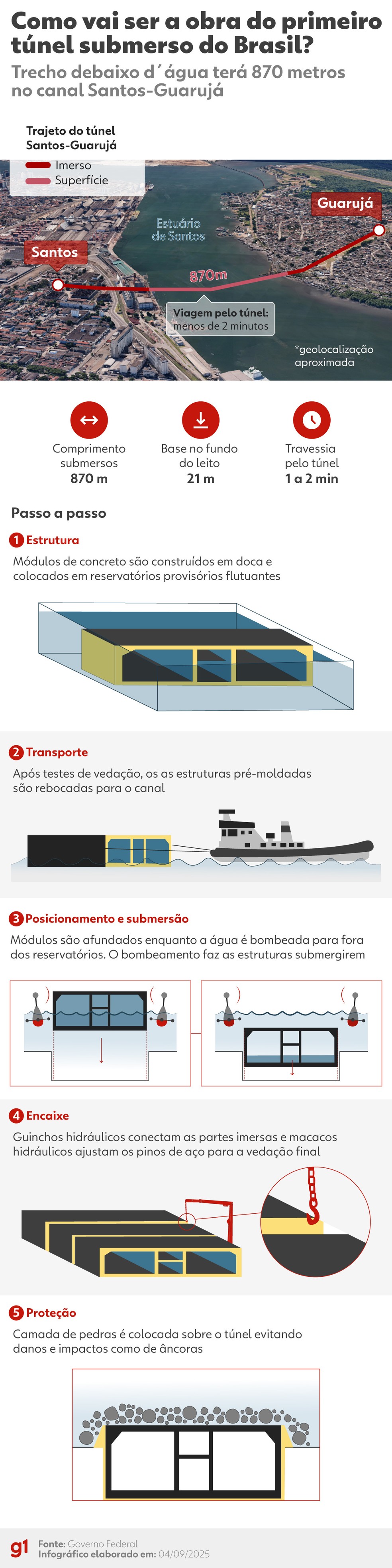 Infográfico - Como vai ser a obra do Túnel Santos-Guarujá - Foto: Arte/g1