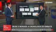 Elon Musk compara Alexandre de Moraes a viles de Star Wars e Harry Potter aps ameaa de tirar X do ar