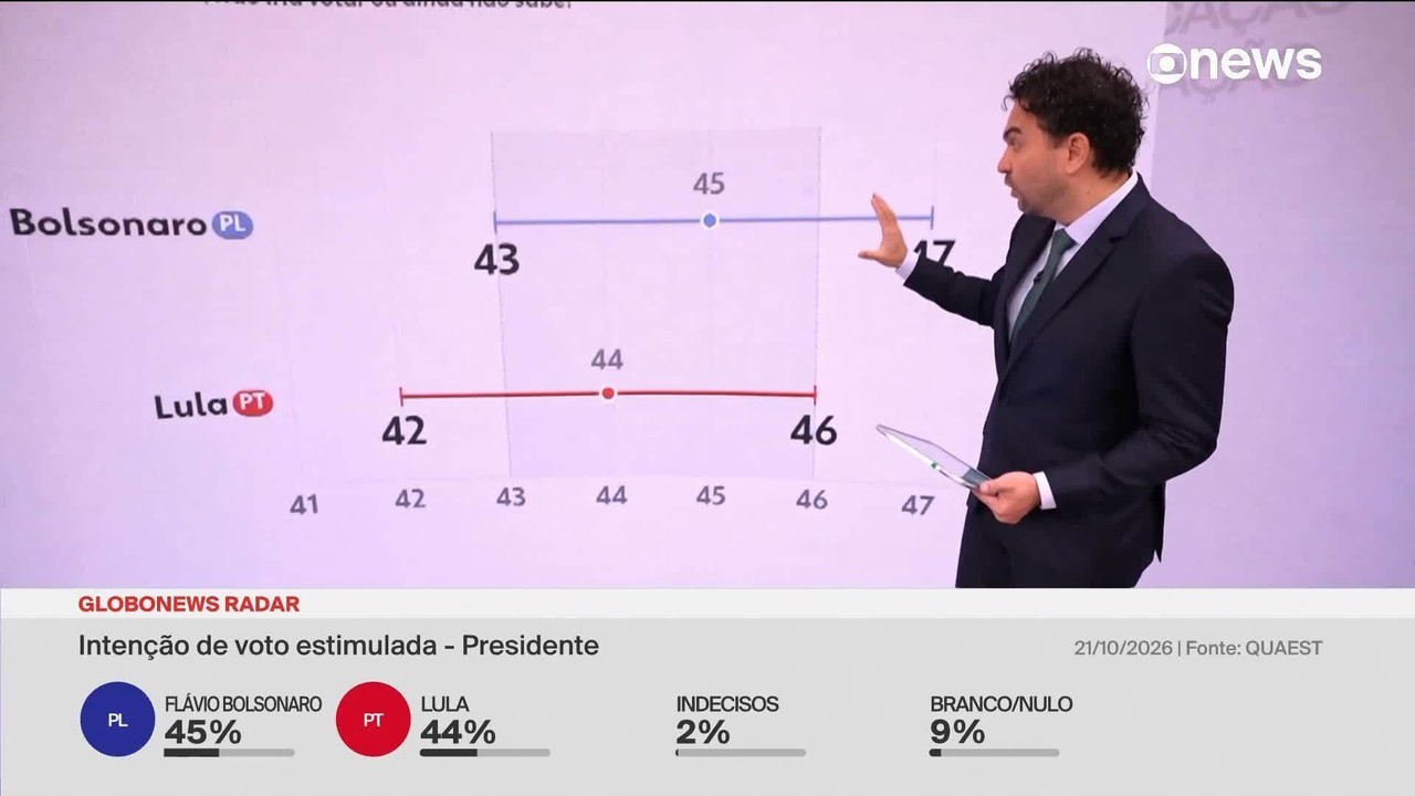 Dado mais impressionante é a indecisão, que dobrou, diz Felipe Nunes