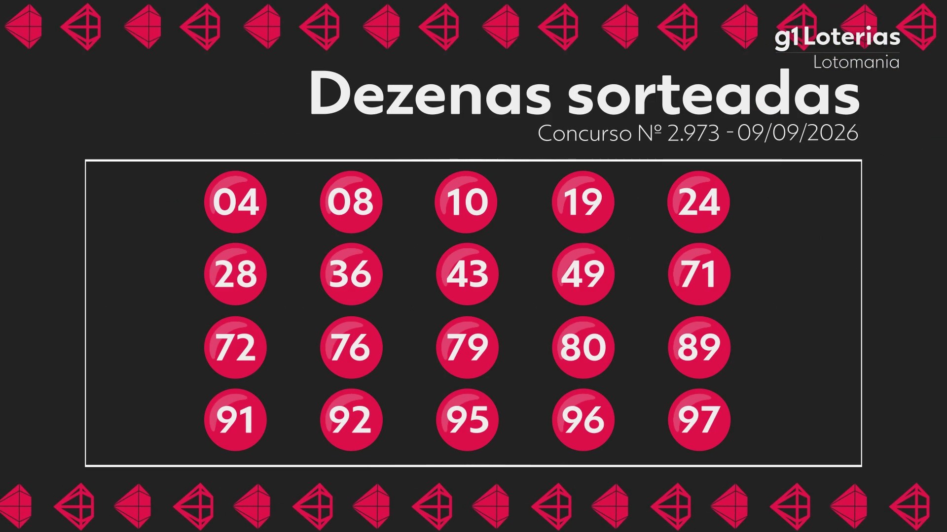 Lotomania hoje: resultado do concurso 2973 e números sorteados