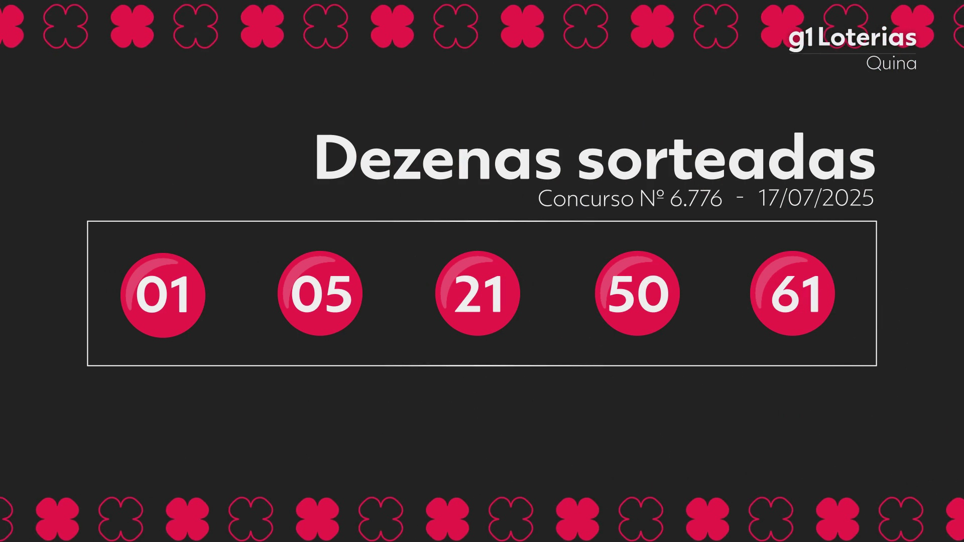 Quina hoje: resultado do concurso 6776 e números sorteados