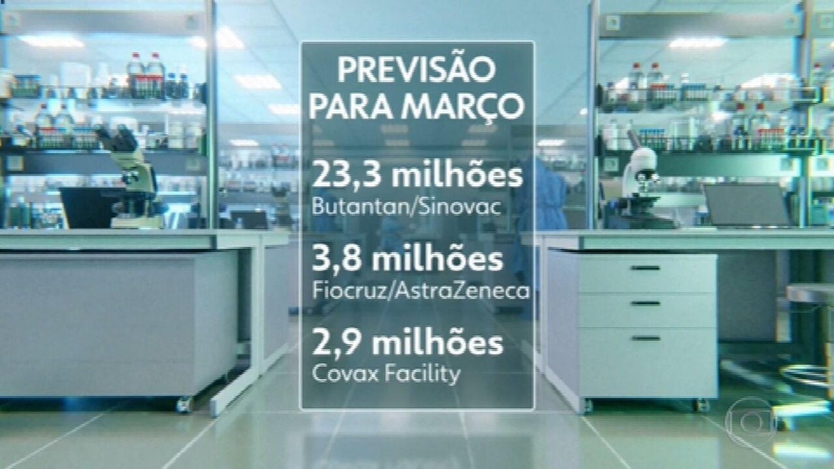 Bolsonaro Sanciona Projetos Que Facilitam A Compra De Vacinas ...