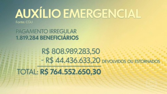 Pagamento irregular do Auxílio Emergencial de R$ 300 pode chegar a R$ 808,9 milhões, aponta CGU - Programa: Jornal Hoje 