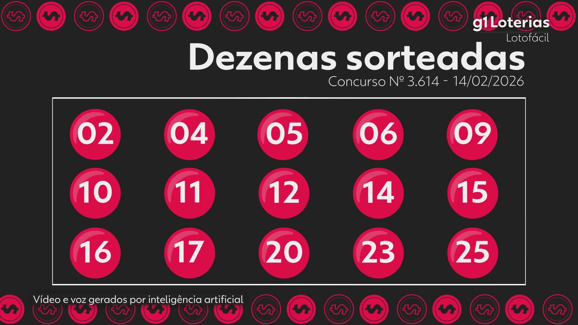 Lotofácil hoje: resultado do concurso 3614 e números sorteados; três apostas vencem e cada uma leva mais de R$ 570 mil