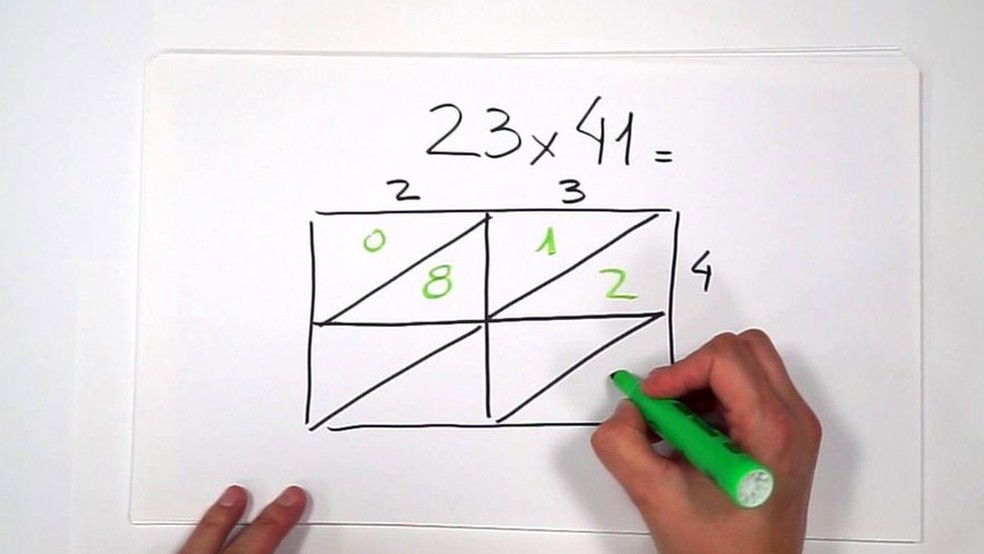 Matemática: Tabuada de Multiplicação em Linhas e Colunas em Forma