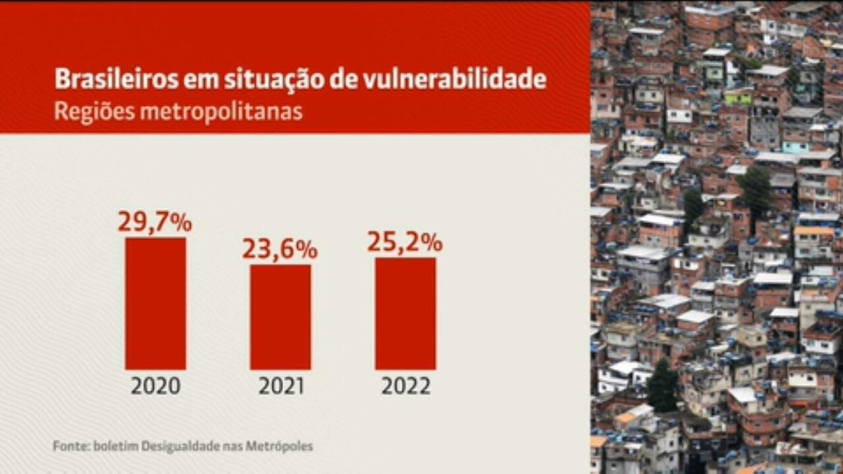 Brasil é uma das comunidades mais engajadas, diz Jam.gg