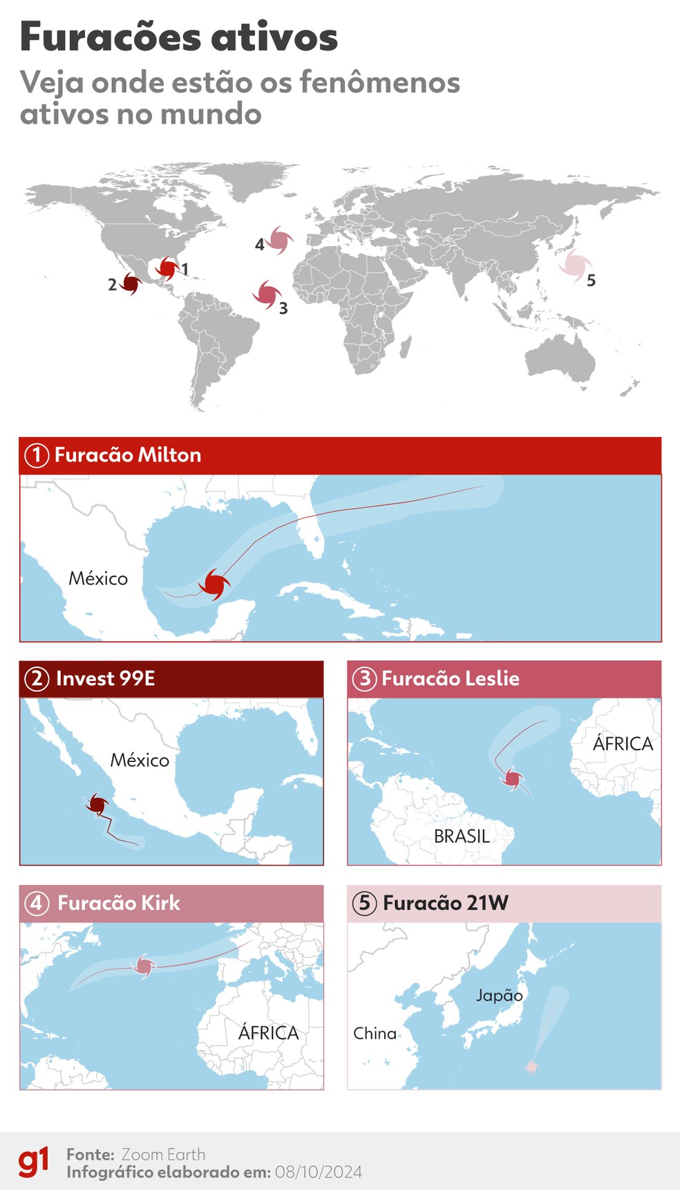 Veja os furacões ativos no mundo. — Foto: Juan Silva/Arte g1