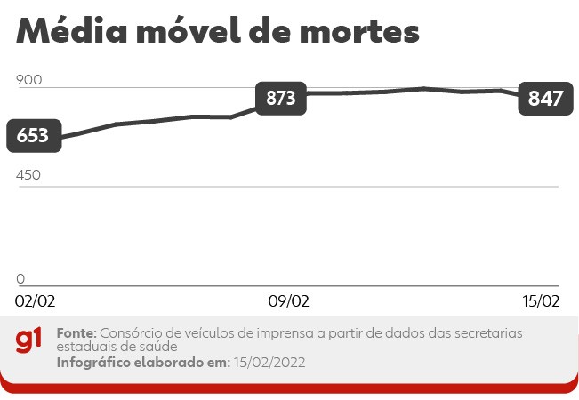 Unifap prorroga até abril as inscrições do PS 2022, que oferta 784 vagas  para novos alunos, Trabalho e Carreira