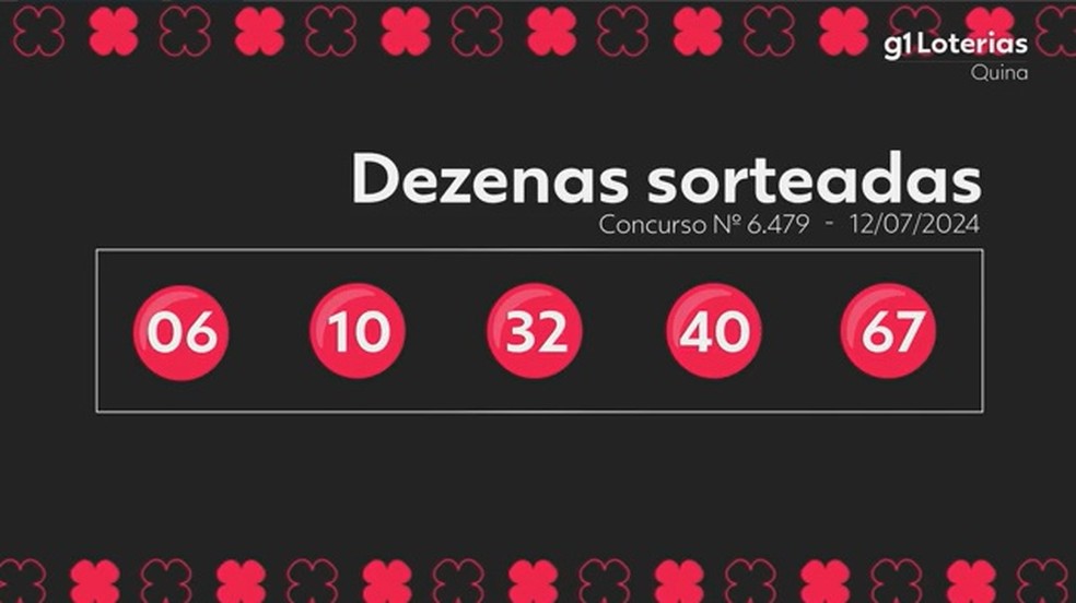 Mãe ganha R$ 6,9 mi na loteria após jogar com aniversário dos