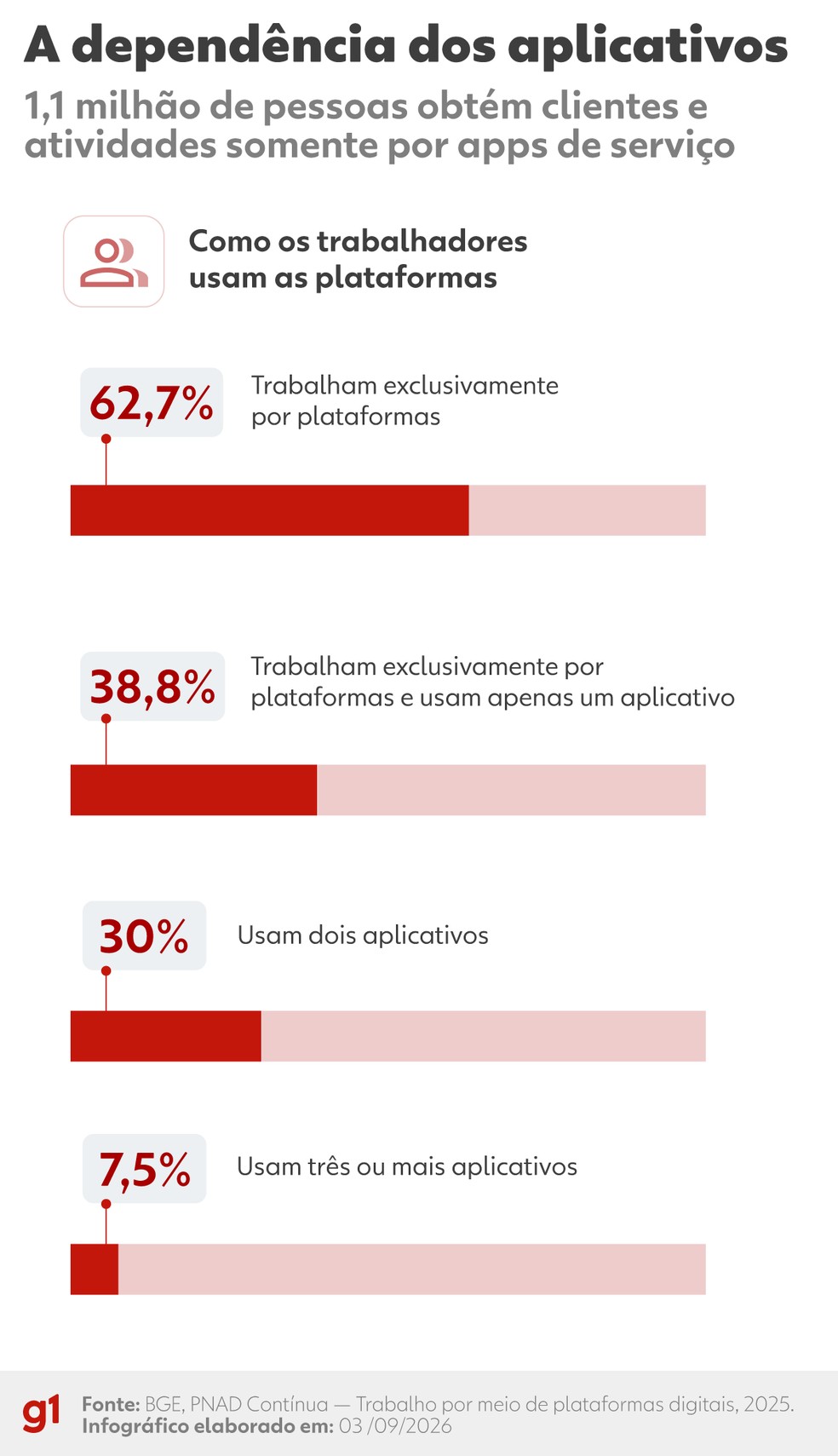 grafico — Foto: ibge