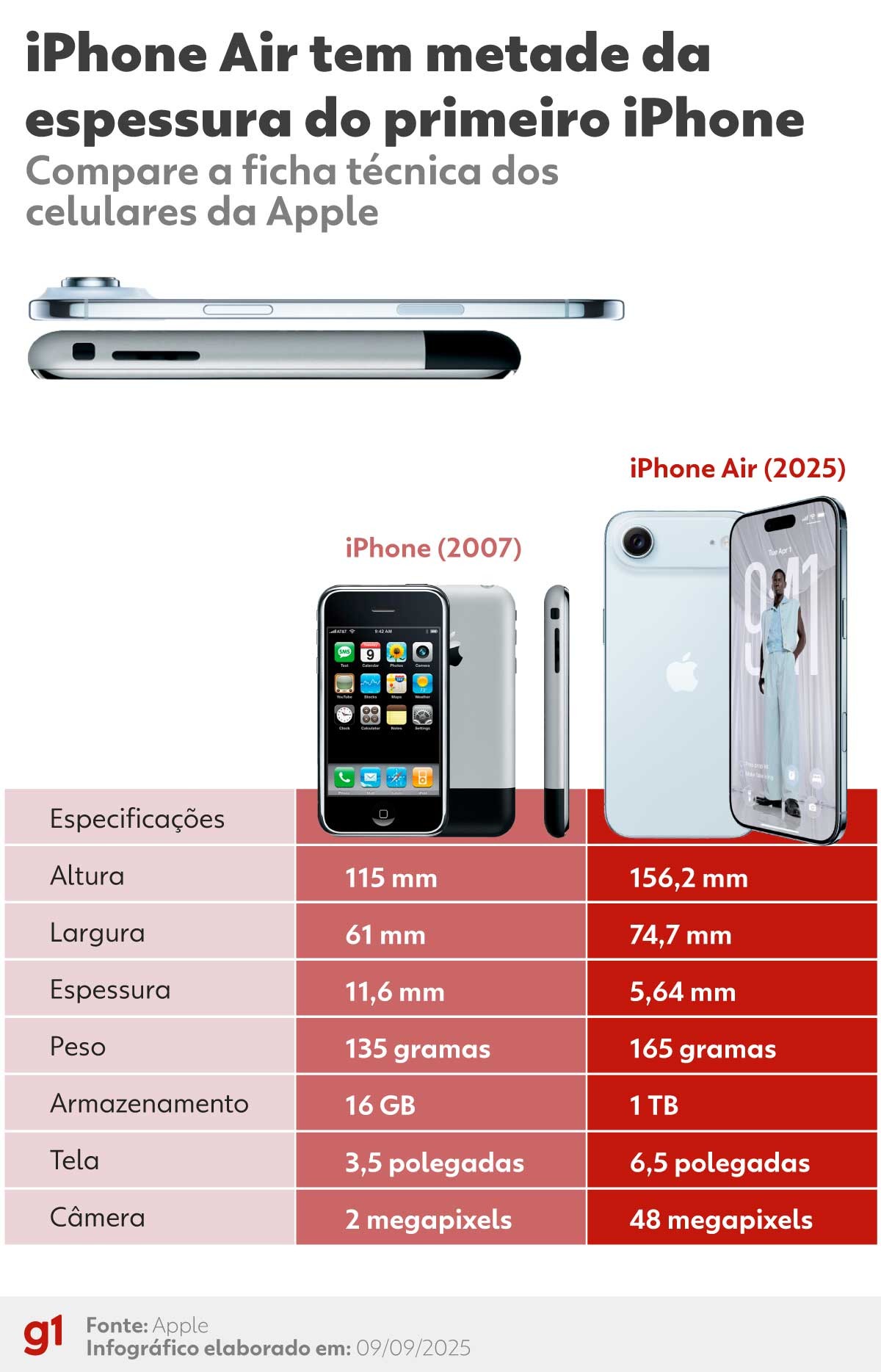 iPhone Air: o que a Apple fez para criar o celular mais fino de sua história