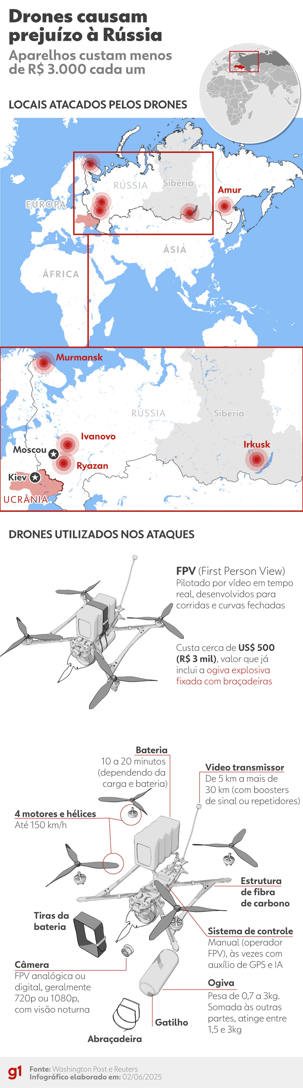 Infográfico mostra detalhes dos drones usados pela Ucrânia no ataque a bases militares na Rússia em 1º de junho de 2025. — Foto: arte/ g1