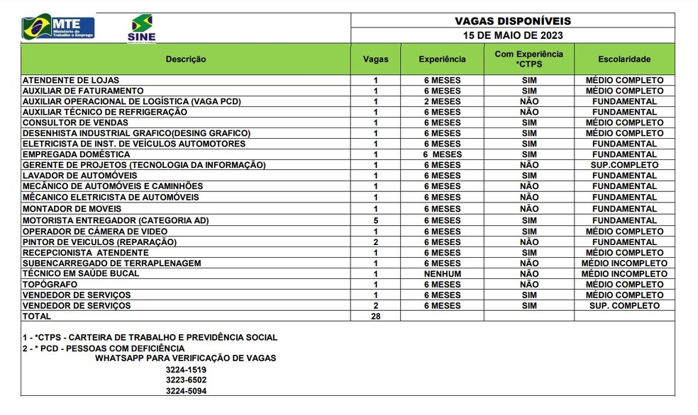 São 28 vagas para Rio Branco nesta segunda-feira (15) — Foto: Divulgação/Sine-AC