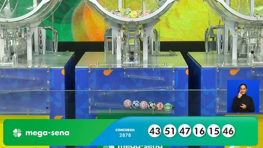 Mega-Sena, concurso 2.878: resultado - Veja os números sorteados: 15 - 16 - 43 - 46 - 47 - 51. O prêmio para quem acertar as seis dezenas é de R$ 127.048.366,05.