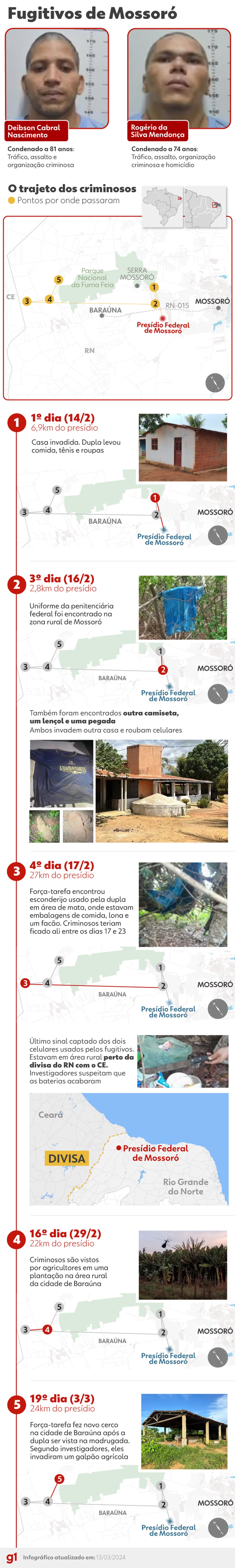 Cronologia fugitivos Mossoró — Foto: Arte g1