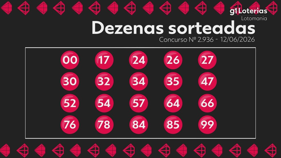 Lotomania hoje: resultado do concurso 2936 e números sorteados | G1