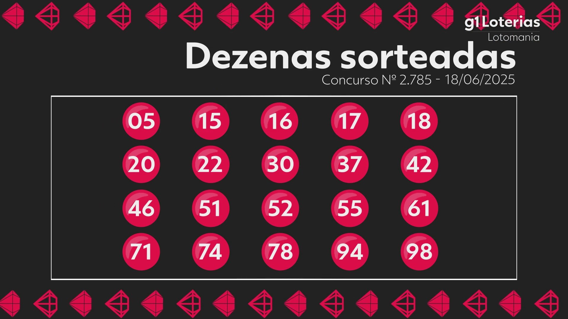 Lotomania hoje: resultado do concurso 2785 e números sorteados