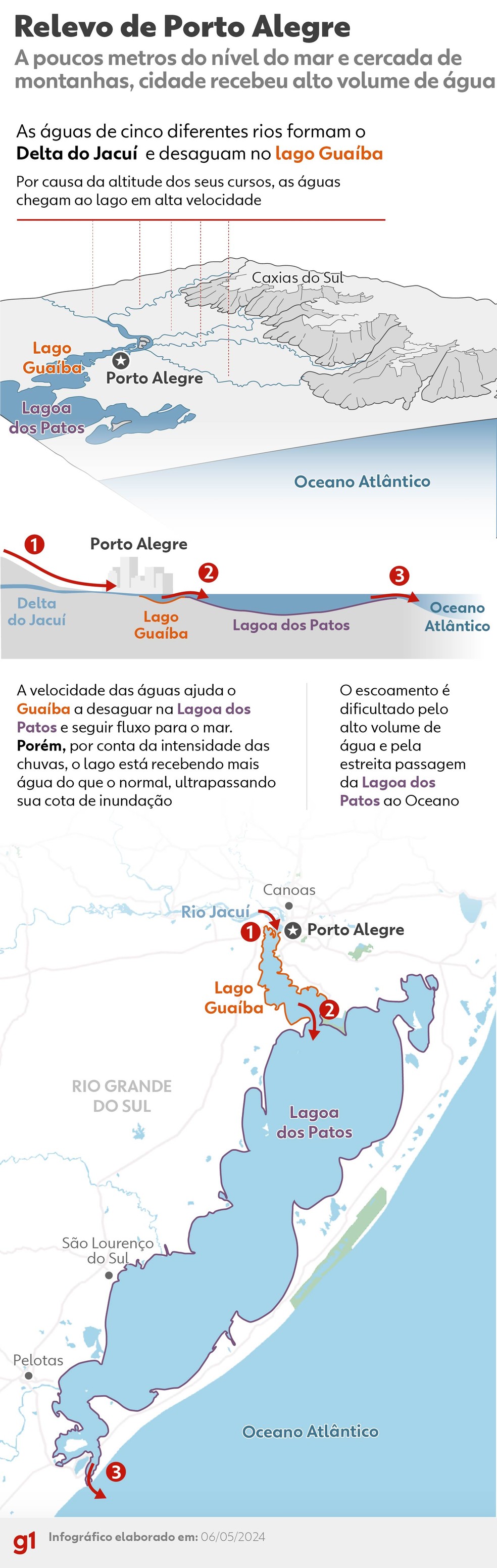Infográfico mostra geografia de Porto Alegre — Foto: Arte/g1