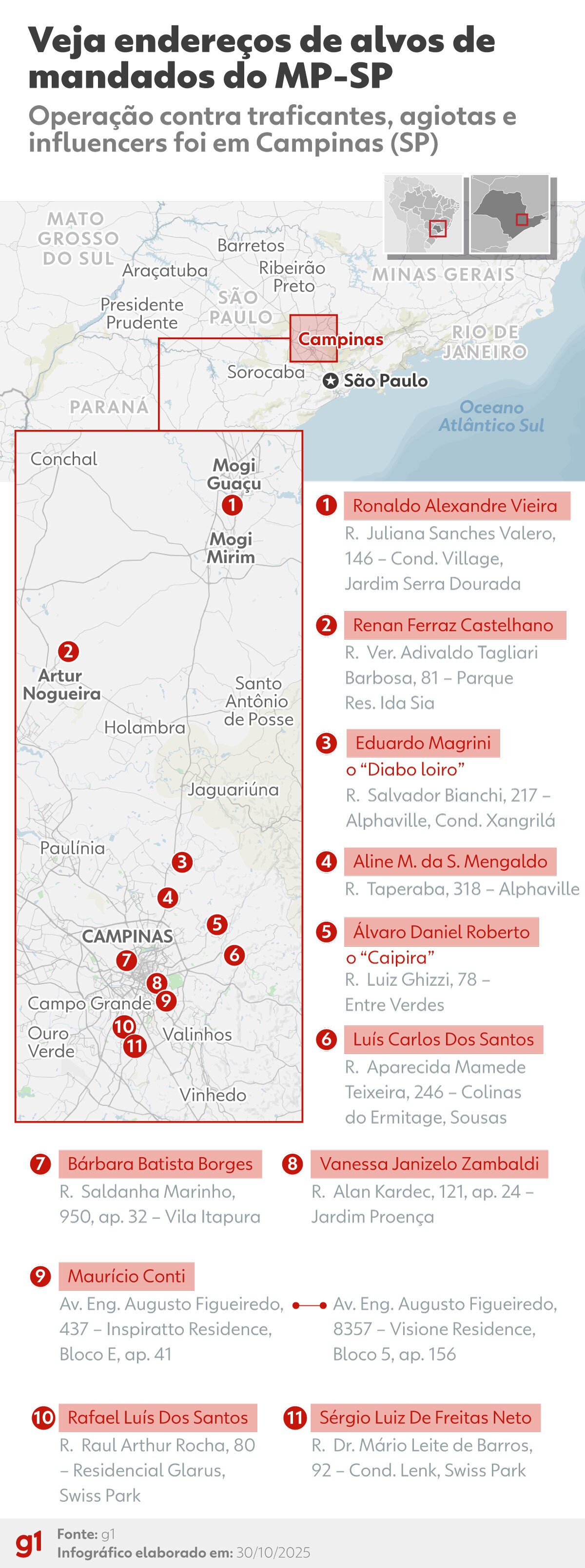 'Mijão', 'Dragão' e 'Diabo Loiro': entenda quem é quem na operação contra lavagem de dinheiro do PCC