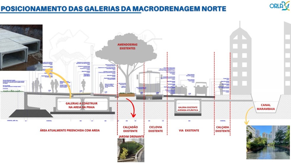 Imagem mostra galerias já existentes e onde ficarão as novas, com a obra de macrodrenagem — Foto: PMBC/Divulgação