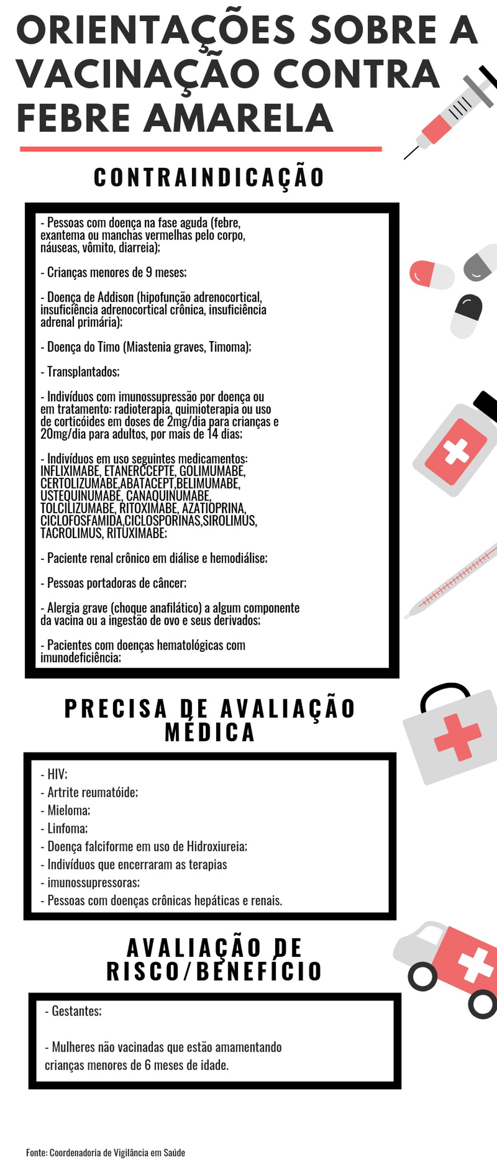 O que o combate ao Aedes aegypti tem a ver com a febre amarela? | G1