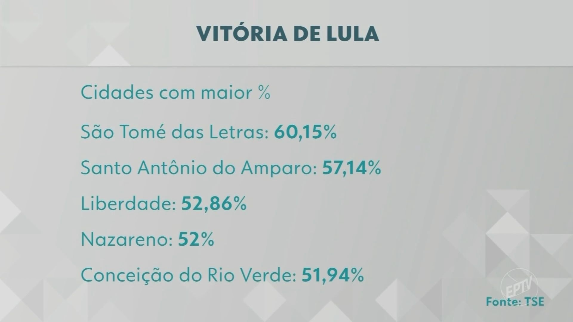 EPTV 1 Sul de Minas de segunda-feira, 5 de outubro de 2026