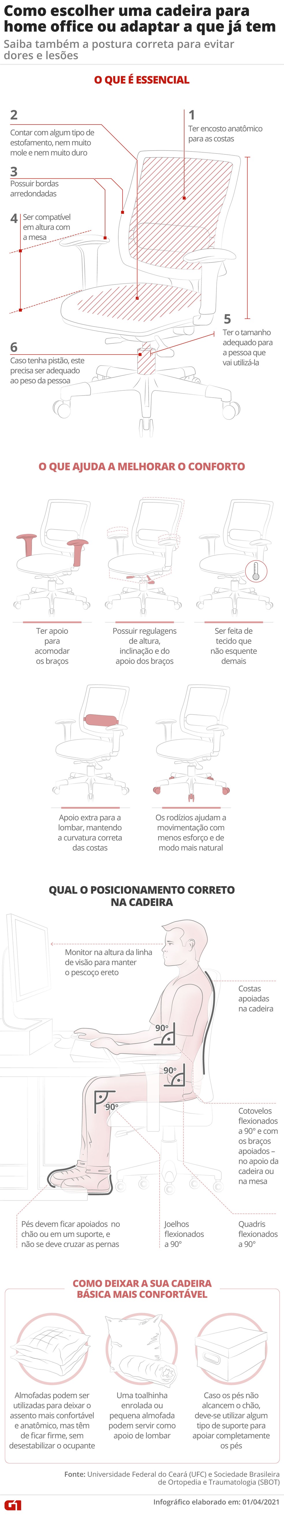 Guia mobiliário de cabeleireiro: escolha a cadeira correta