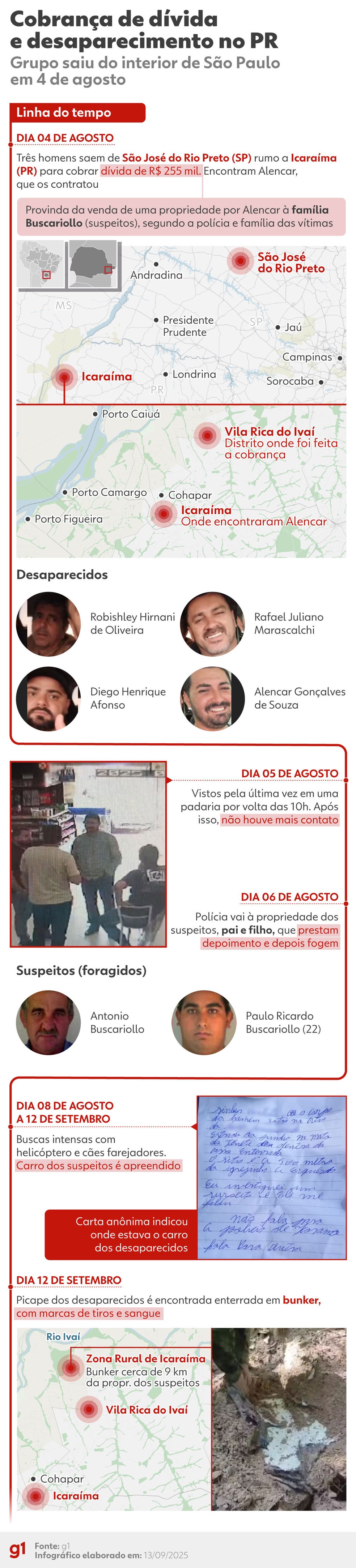 Infográfico - Quatro homens desapareceram após viagem para cobrar dívida no PR — Foto: Arte/g1