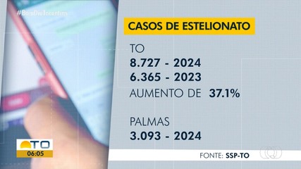 Golpes envolvendo consócios aumentam no Tocantins