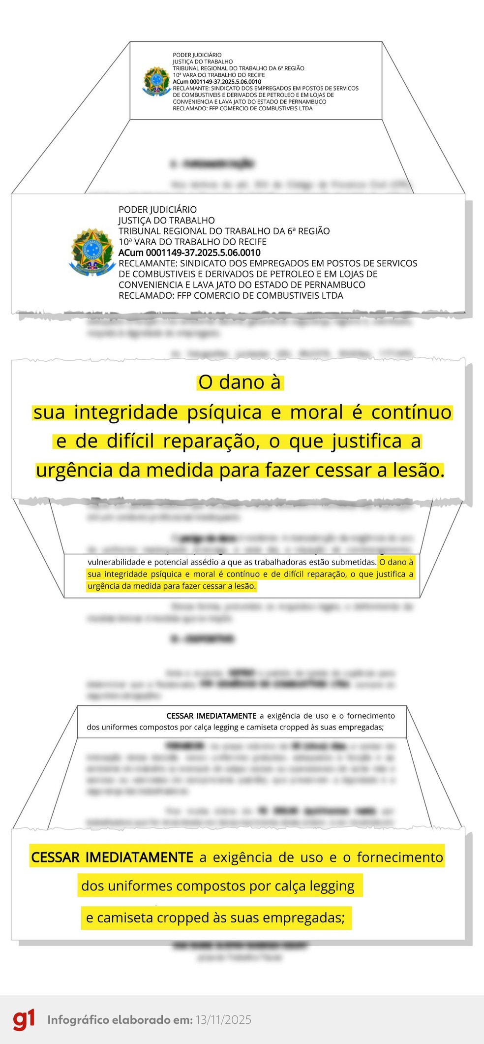 Infográfico - Decisão judicial proíbe posto de combustíveis de exigir que frentistas trabalhem de cropped e legging — Foto: Arte/g1