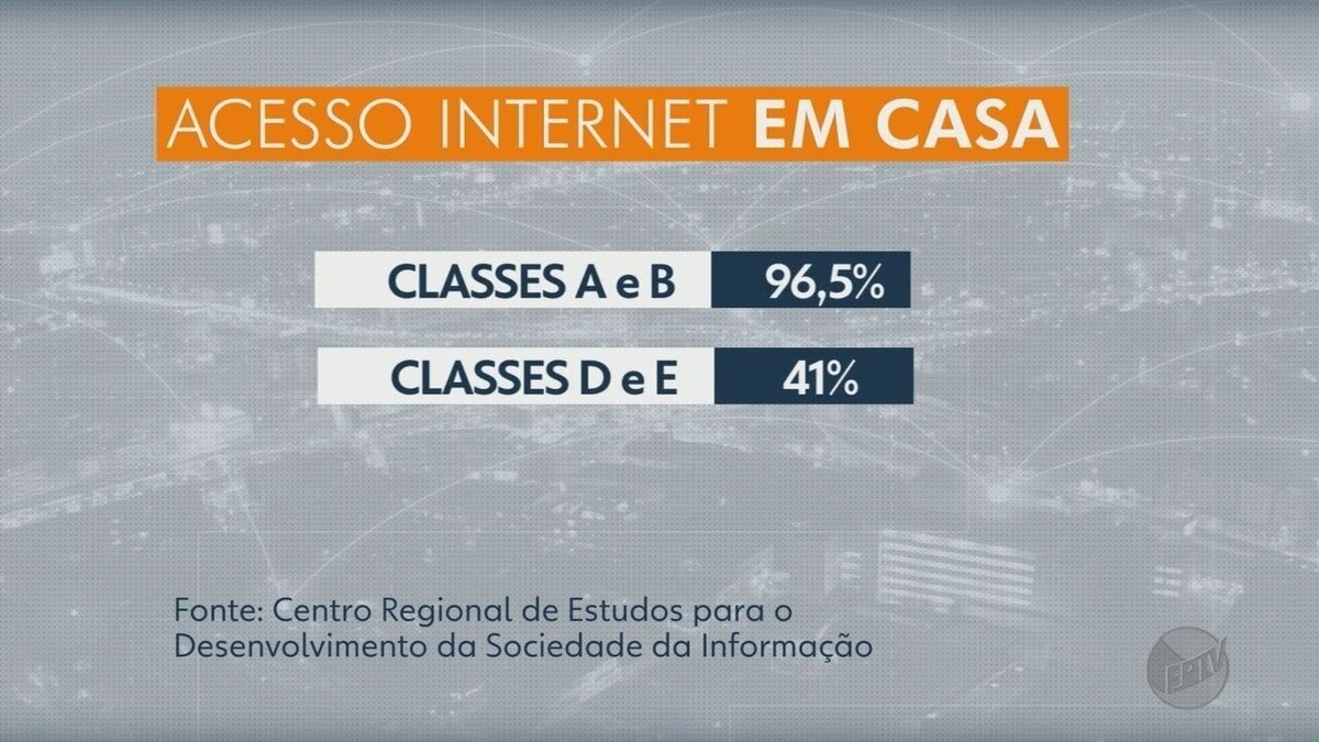 a e b) Estudantes da escola-campo durante o jogo Verdadeiro ou Falso