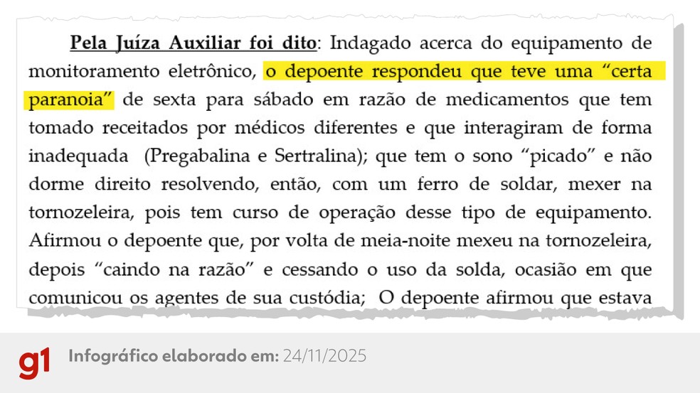 Trecho de relato da audiência de custódia de Jair Bolsonaro, realizada no domingo (23). — Foto: Arte/g1