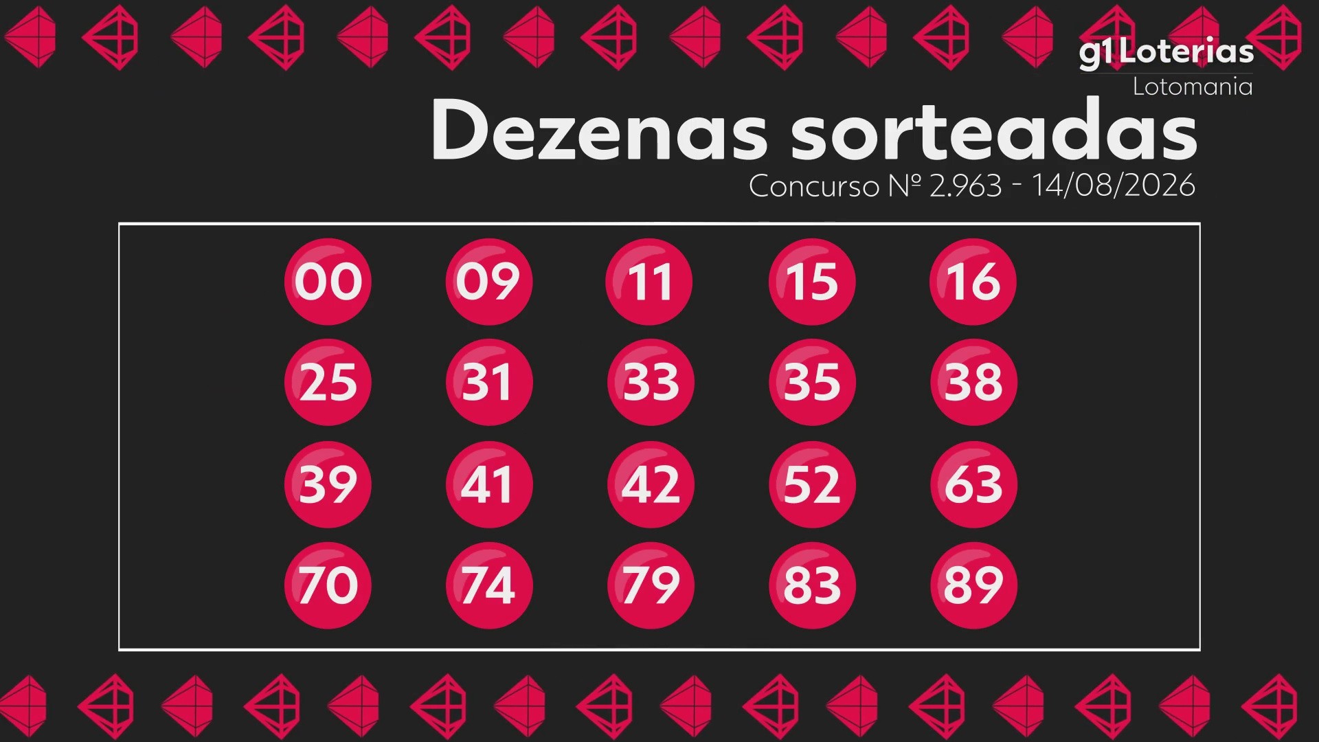 Lotomania hoje: resultado do concurso 2963 e números sorteados