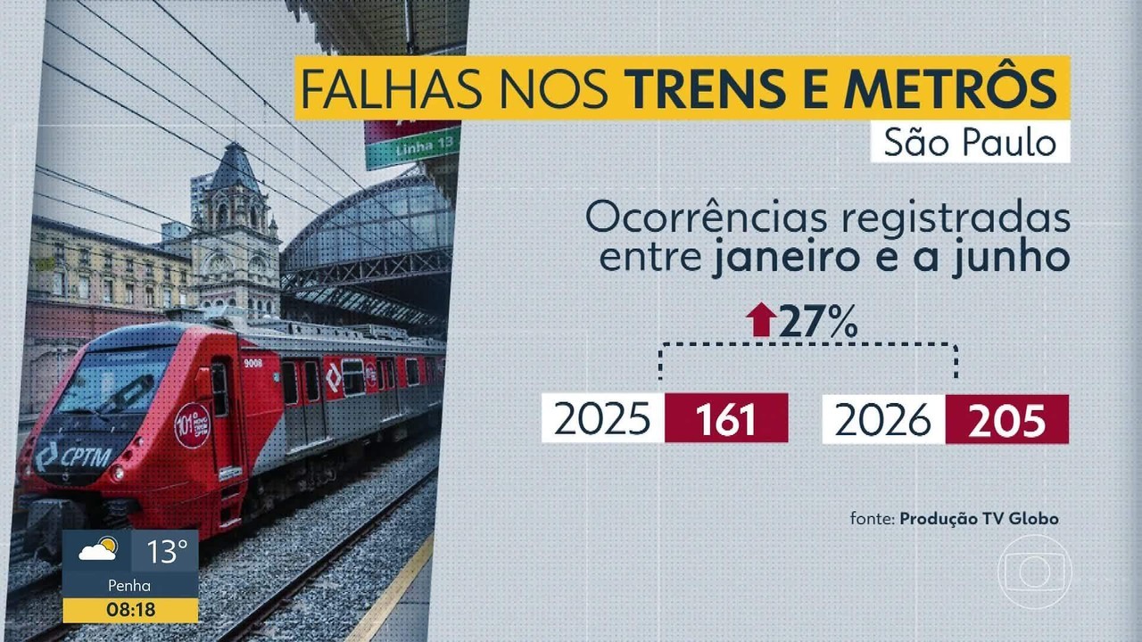 Concessionária Trivia Trens assume em definitivo a operação das Linhas 11-Coral, 12-Safira e 13-Jade da CPTM nesta terça 