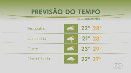 Confira a previsão do tempo para Tocantins neste domingo (22)