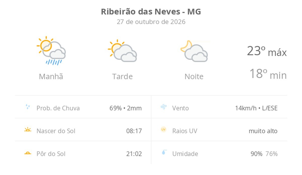 Imagem da notícia publicada por G1 Minas Últimas