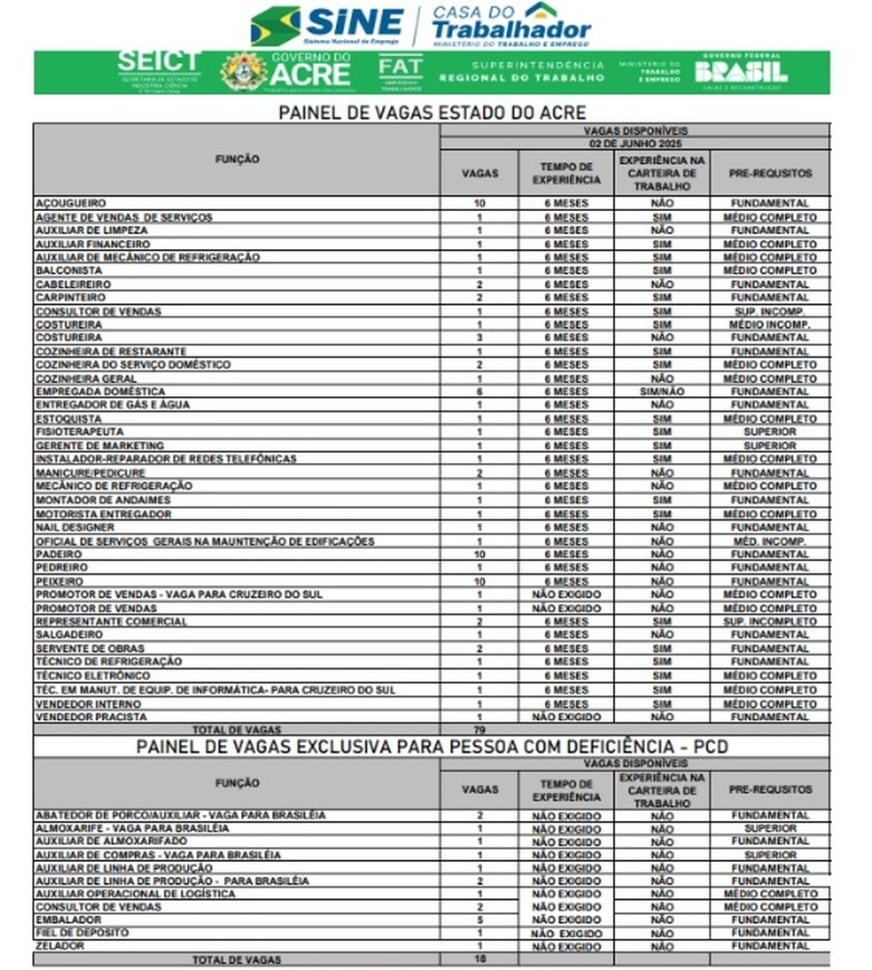 Vagas disponíveis no Sine nesta segunda-feira (2) — Foto: Reprodução/Sine-AC