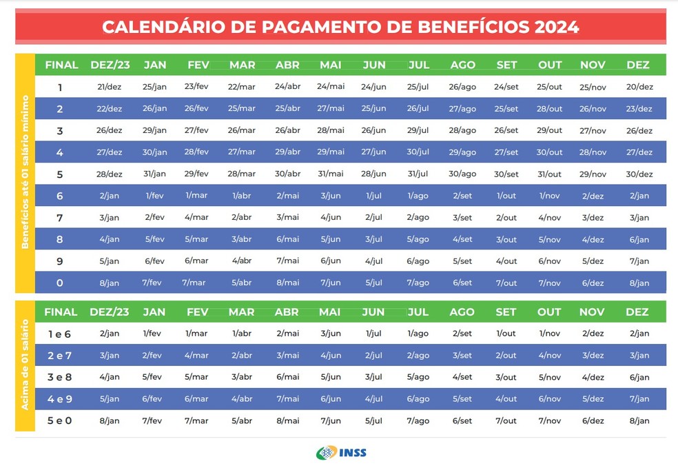 Calendário de pagamentos de benefícios do INSS em 2024 — Foto: Reprodução/INSS