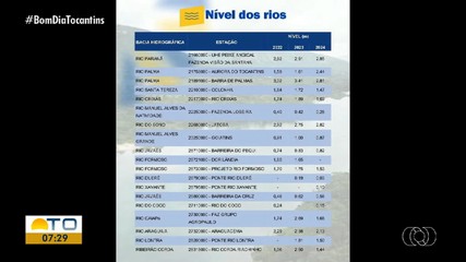 Governo vai publicar boletim com monitoramento das bacias hidrográficas e das queimadas