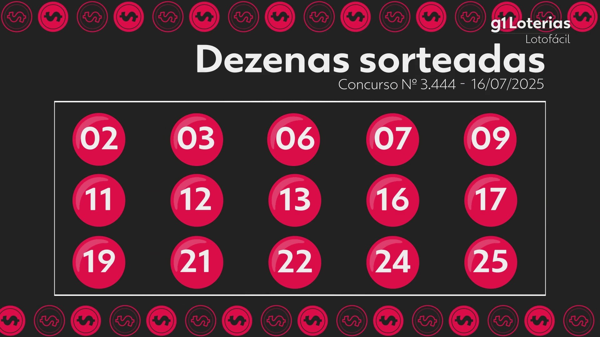 Lotofácil hoje: resultado do concurso 3444 e números sorteados