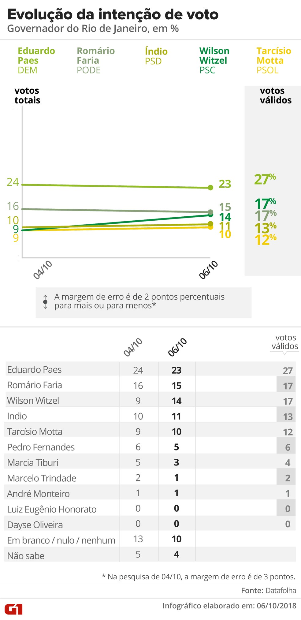 janeiro, 2018