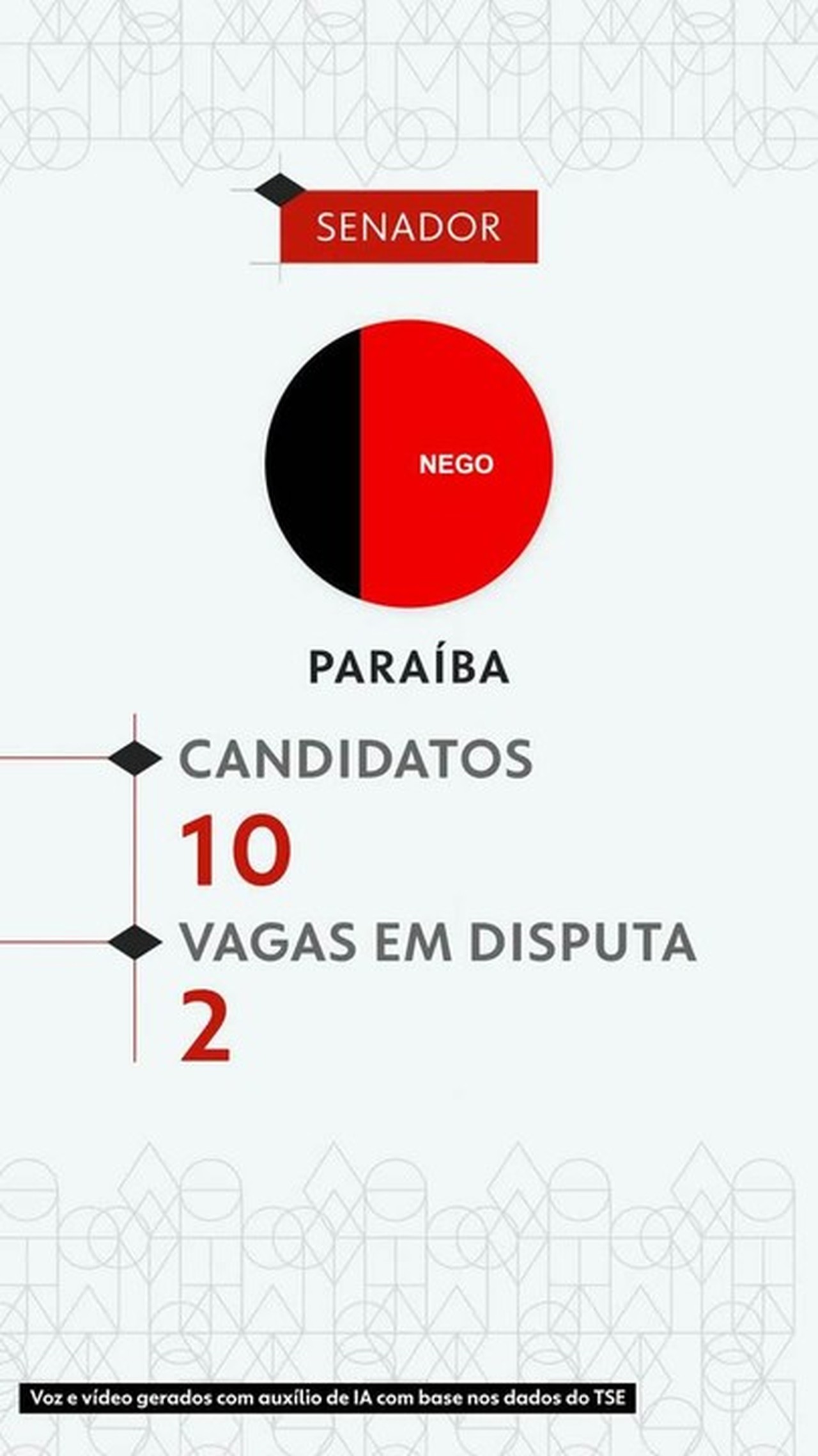 Eleições 2026: veja todos os candidatos ao Senado pela Paraíba