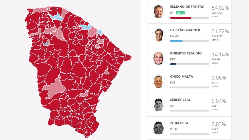 Confira os resultados do Paulista Feminino - Portal Morada - Notícias de  Araraquara e Região